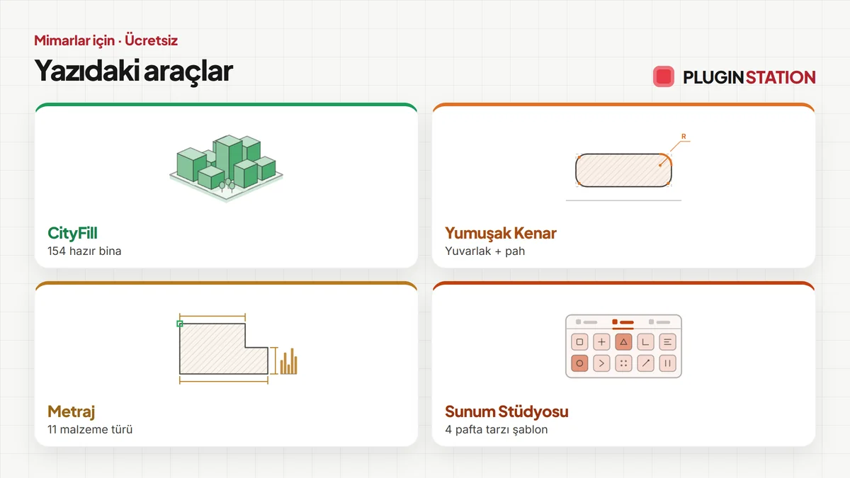 Bu yazıda anlatılan araçlar: CityFill, Yumuşak Kenar, Metraj, Sunum Stüdyosu