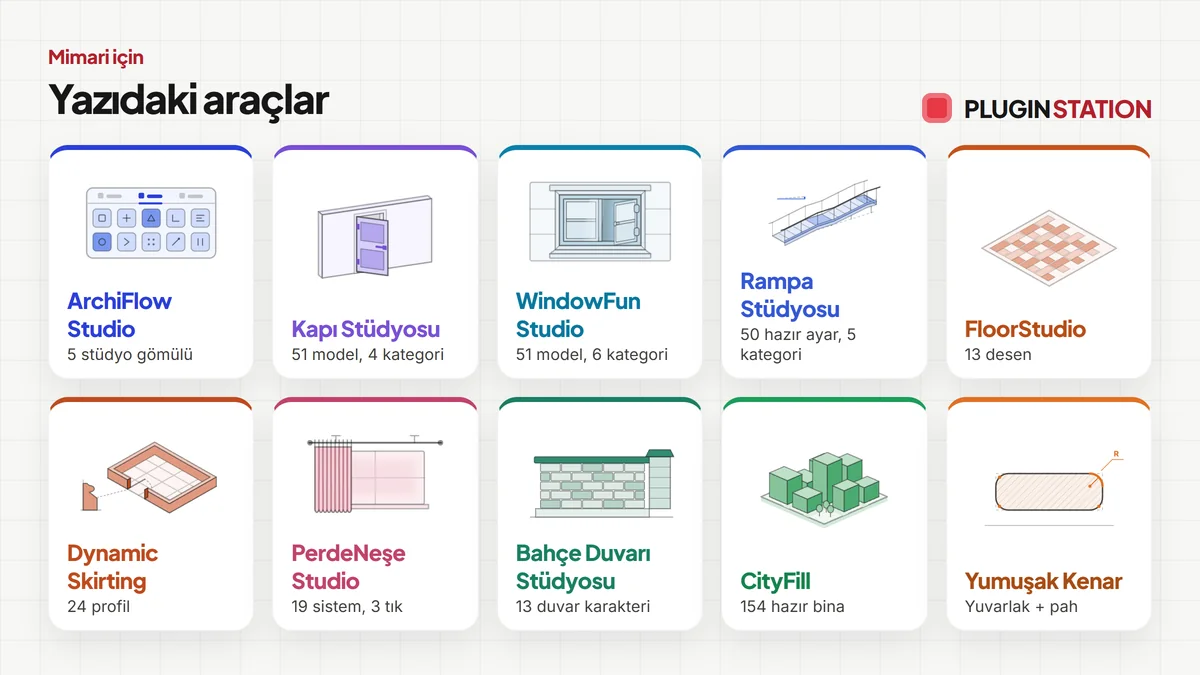 Bu yazıda anlatılan araçlar: ArchiFlow Studio, Kapı Stüdyosu, WindowFun Studio, Rampa Stüdyosu, FloorStudio, Dynamic Skirting, PerdeNeşe Studio, Bahçe Duvarı Stüdyosu, CityFill, Yumuşak Kenar