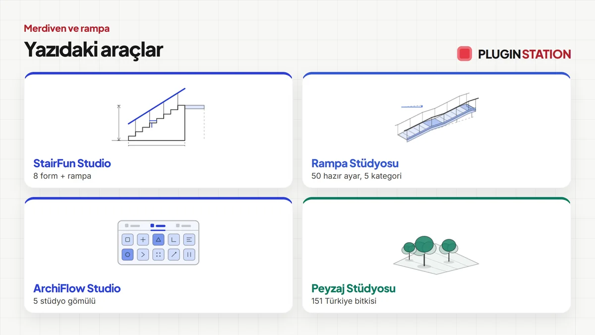 Bu yazıda anlatılan araçlar: StairFun Studio, Rampa Stüdyosu, ArchiFlow Studio, Peyzaj Stüdyosu