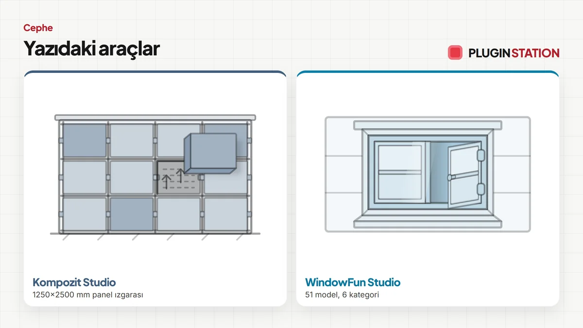 Bu yazıda anlatılan araçlar: Kompozit Studio, WindowFun Studio