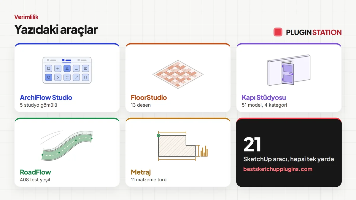 Bu yazıda anlatılan araçlar: ArchiFlow Studio, FloorStudio, Kapı Stüdyosu, RoadFlow, Metraj