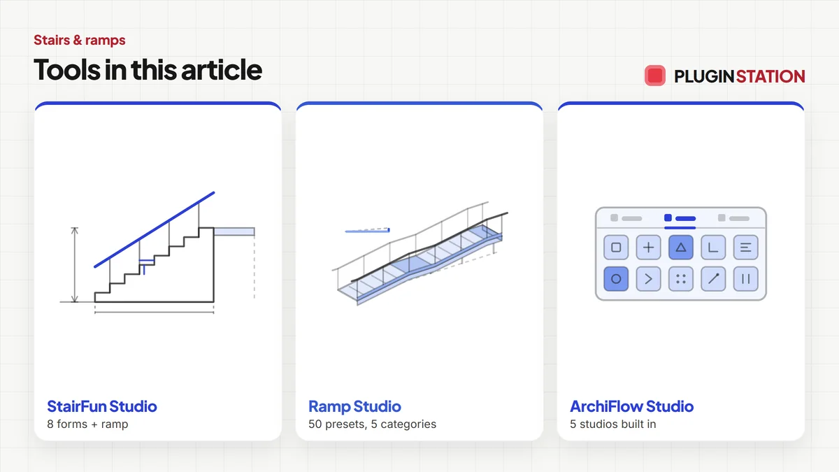 The tools this article covers: StairFun Studio, Ramp Studio, ArchiFlow Studio
