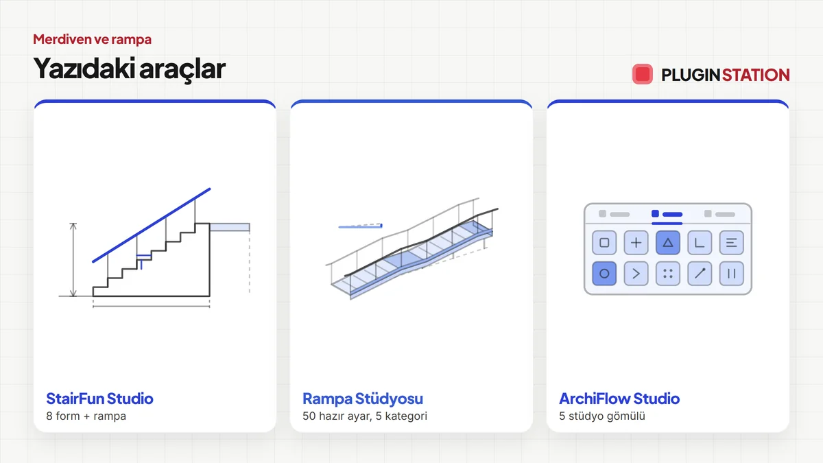 Bu yazıda anlatılan araçlar: StairFun Studio, Rampa Stüdyosu, ArchiFlow Studio
