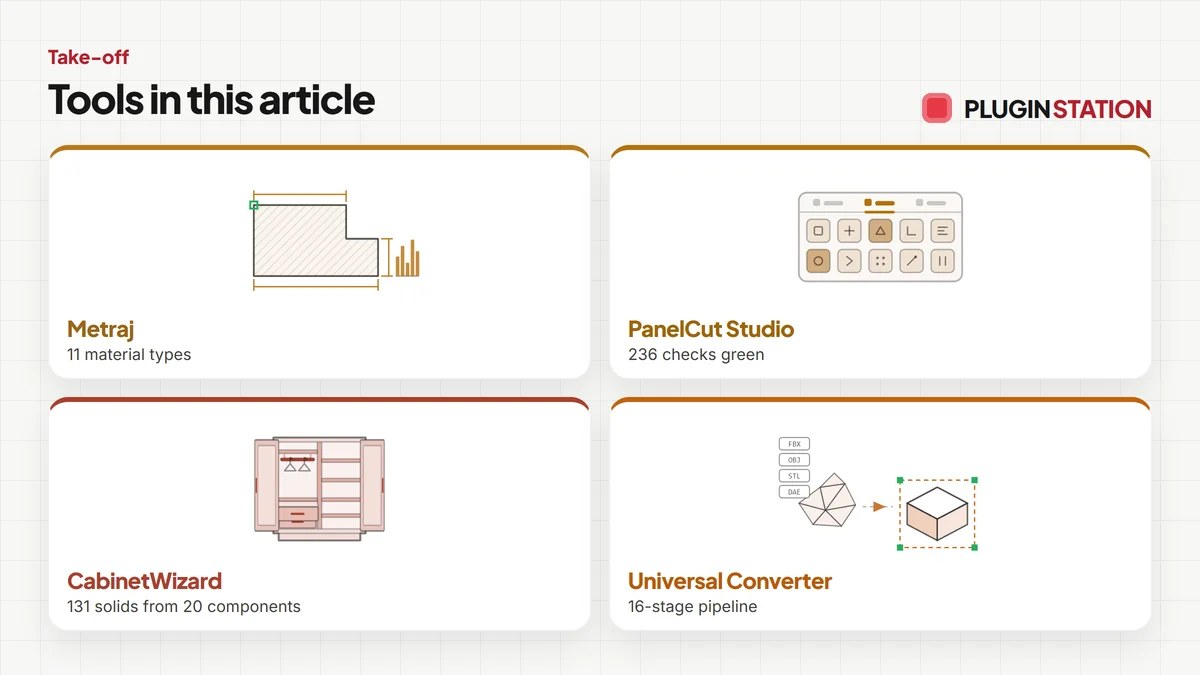 The tools this article covers: Metraj, PanelCut Studio, CabinetWizard, Universal Converter