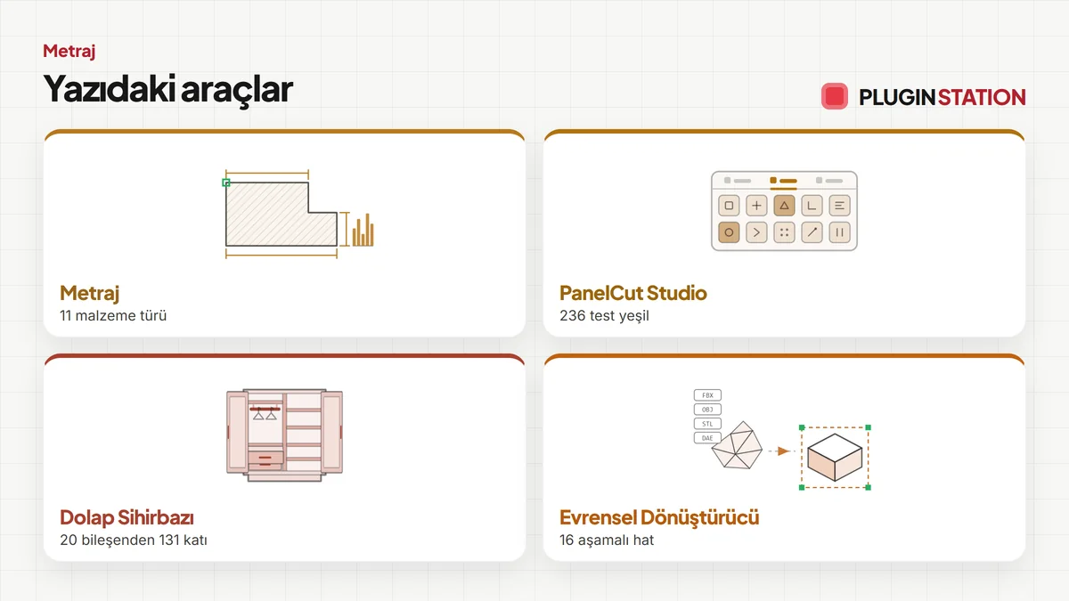 Bu yazıda anlatılan araçlar: Metraj, PanelCut Studio, Dolap Sihirbazı, Evrensel Dönüştürücü
