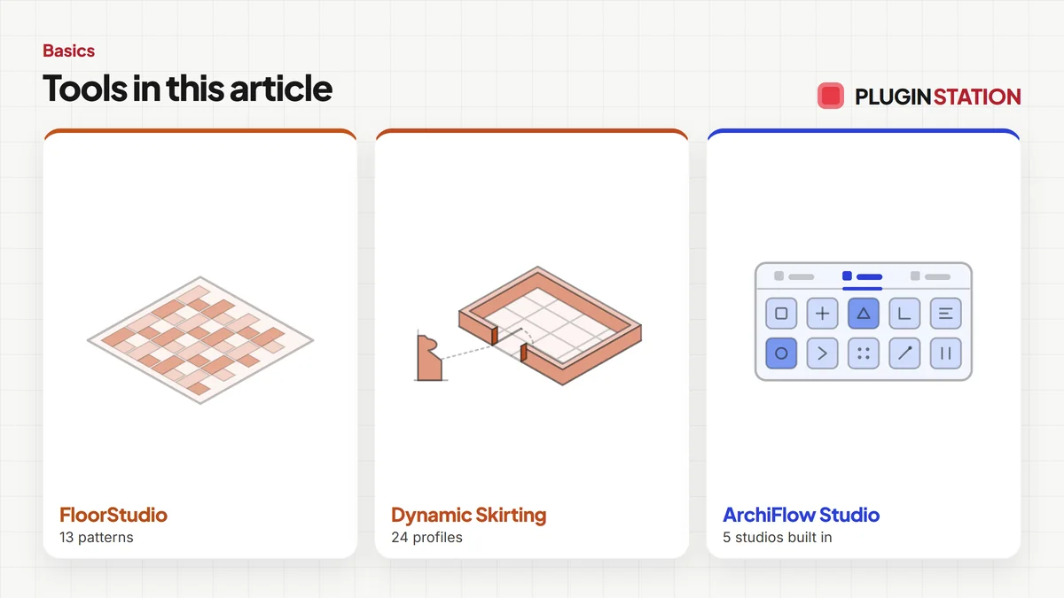 The tools this article covers: FloorStudio, Dynamic Skirting, ArchiFlow Studio