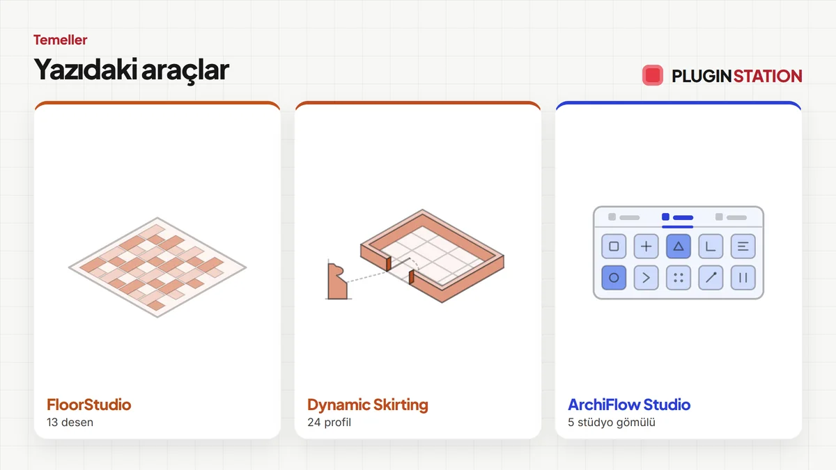 Bu yazıda anlatılan araçlar: FloorStudio, Dynamic Skirting, ArchiFlow Studio