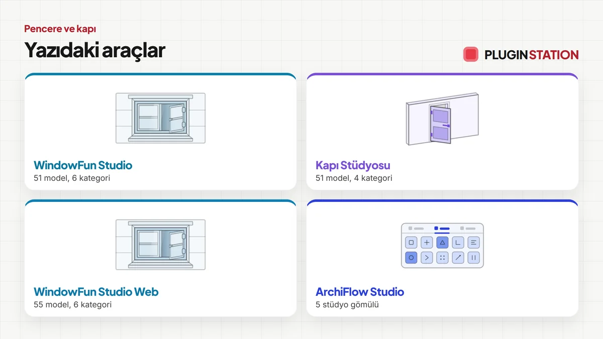 Bu yazıda anlatılan araçlar: WindowFun Studio, Kapı Stüdyosu, WindowFun Studio Web, ArchiFlow Studio
