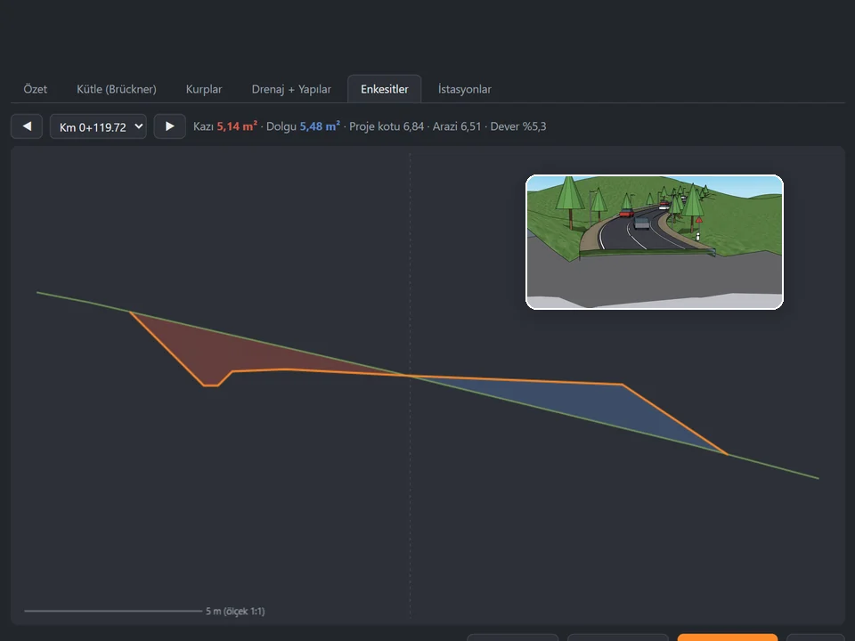 RoadFlow — Superelevation, ditch, slopes to the ground.